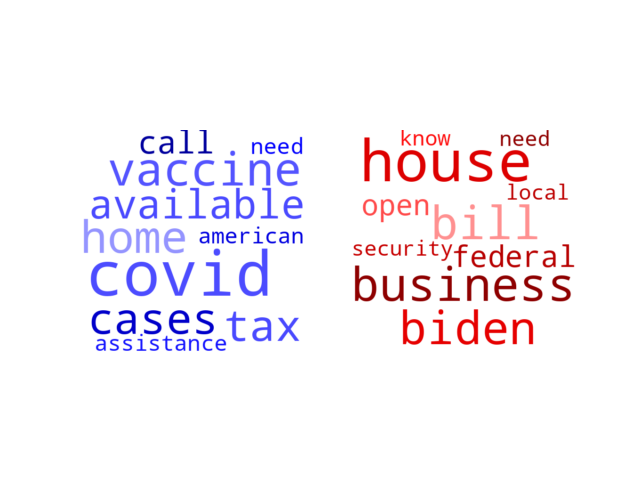 Wordcloud from Wednesday February 2, 2022.